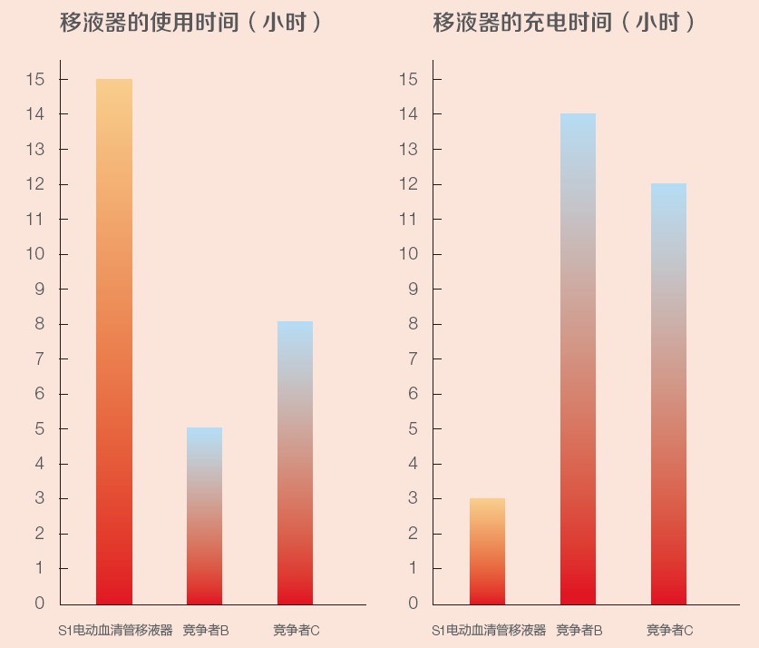 Thermo Scientific S1移液管電動移液器一級代理商